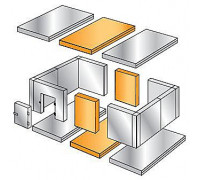 Расширительный пояс для холодильной камеры (900х1360х2200)
